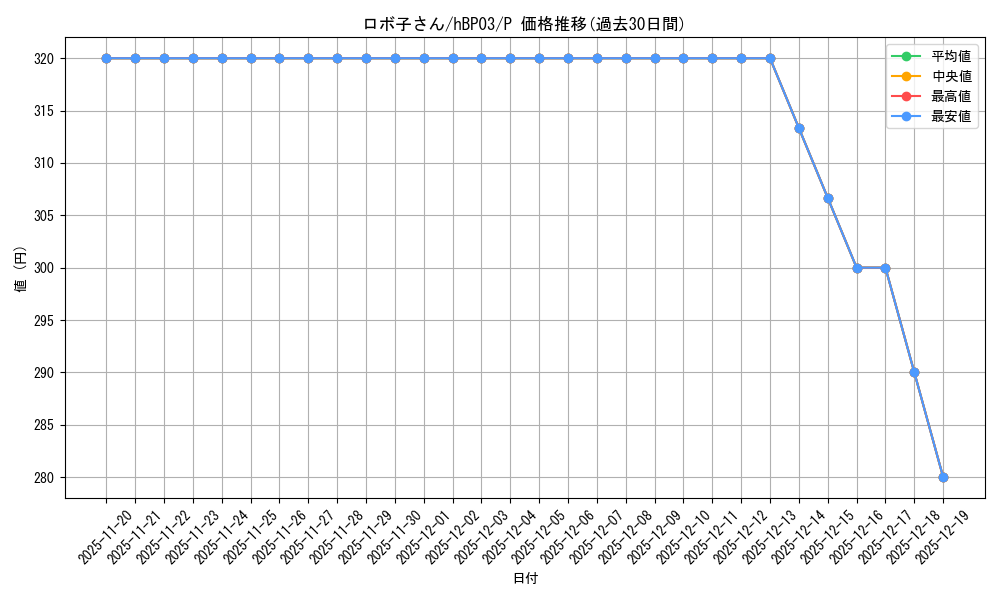 card_203189_series_82276_rarity_239001_graph