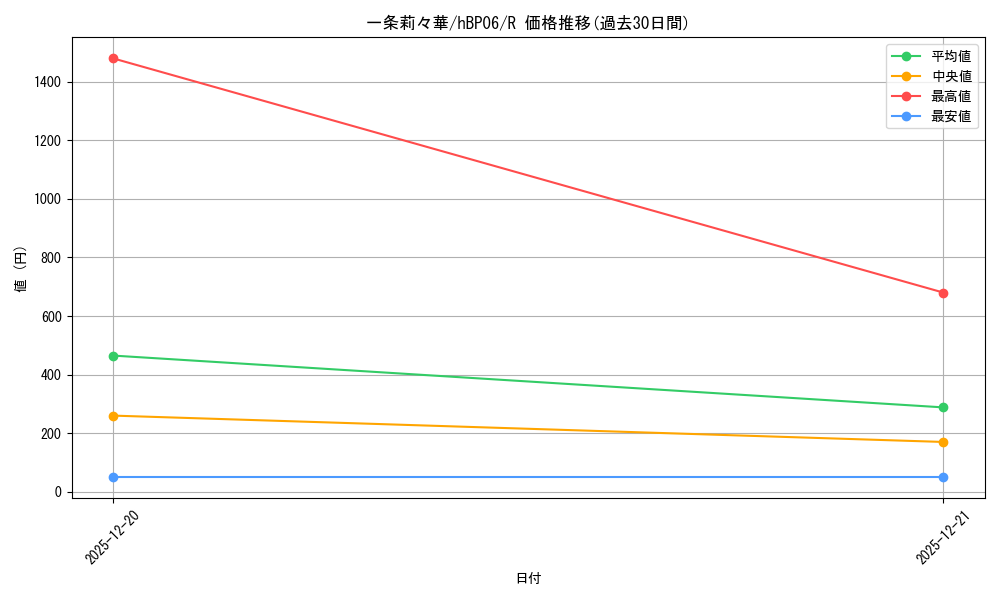 card_203218_series_1459361_rarity_238950_graph