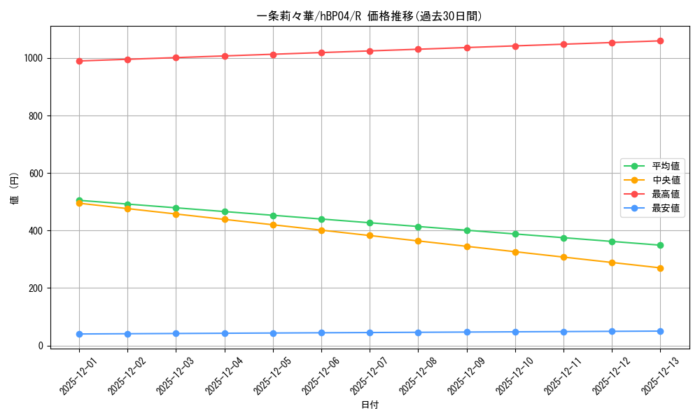 card_203218_series_81882_rarity_238950_graph