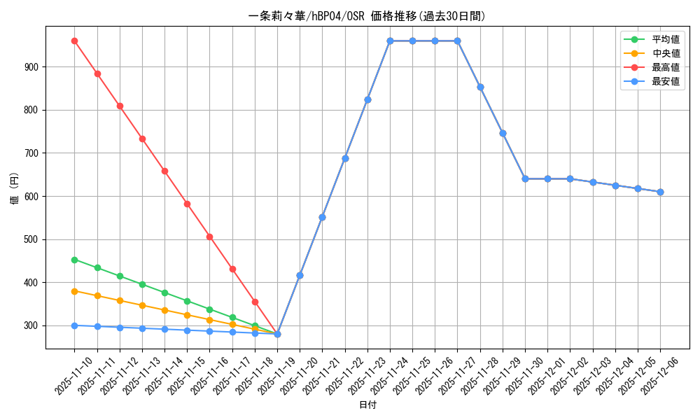 card_203218_series_81882_rarity_239041_graph