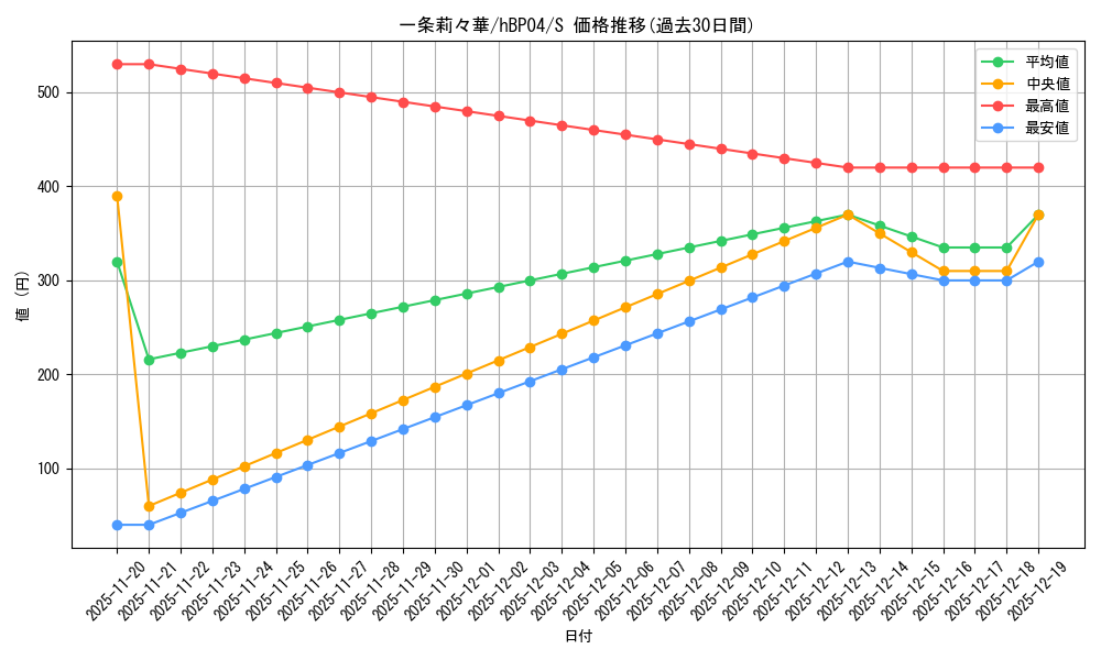 card_203218_series_81882_rarity_240006_graph