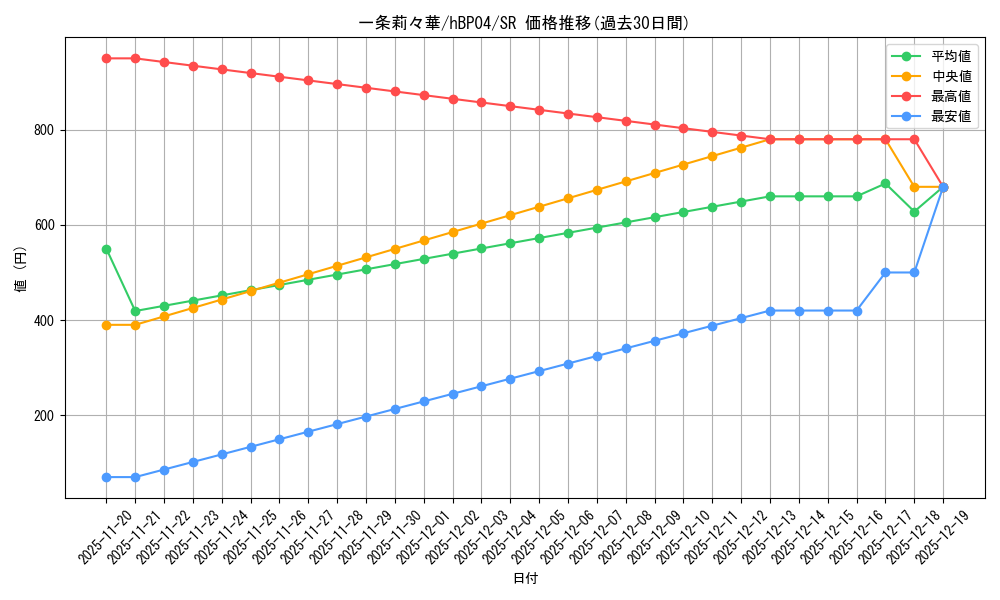 card_203218_series_81882_rarity_240012_graph