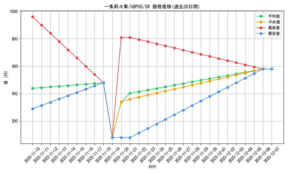 card_203218_series_81969_rarity_240012_graph