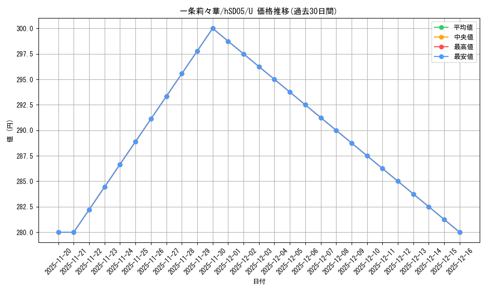 card_203218_series_82107_rarity_238875_graph