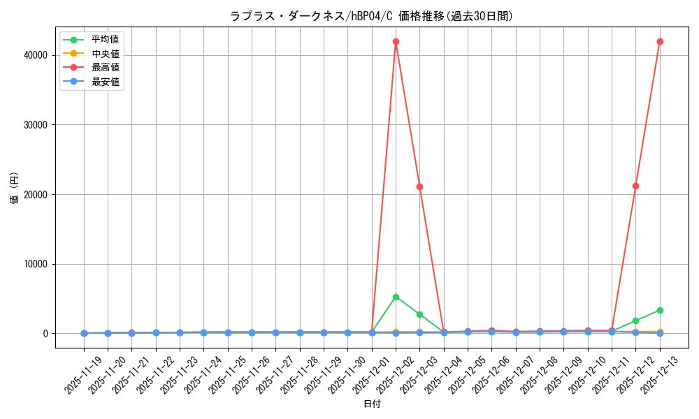 card_203220_series_81039_rarity_238873_graph