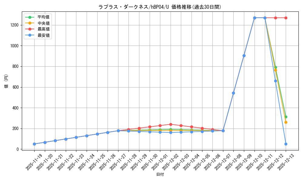 card_203220_series_81039_rarity_238875_graph