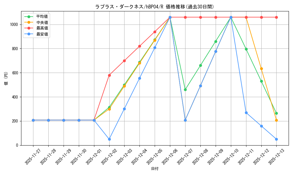 card_203220_series_81039_rarity_238950_graph