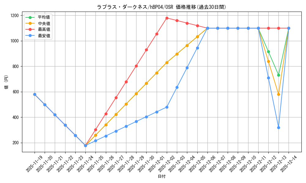 card_203220_series_81039_rarity_239041_graph