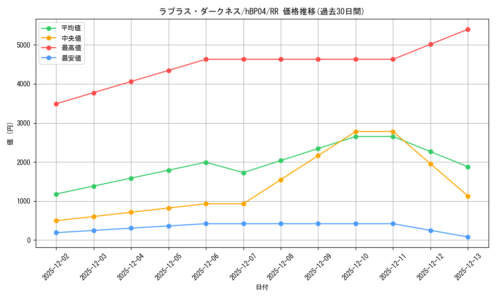 card_203220_series_81039_rarity_239054_graph