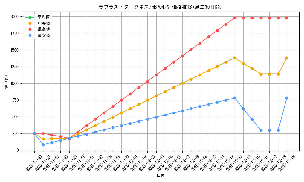 card_203220_series_81039_rarity_240006_graph