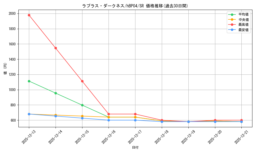 card_203220_series_81039_rarity_240012_graph