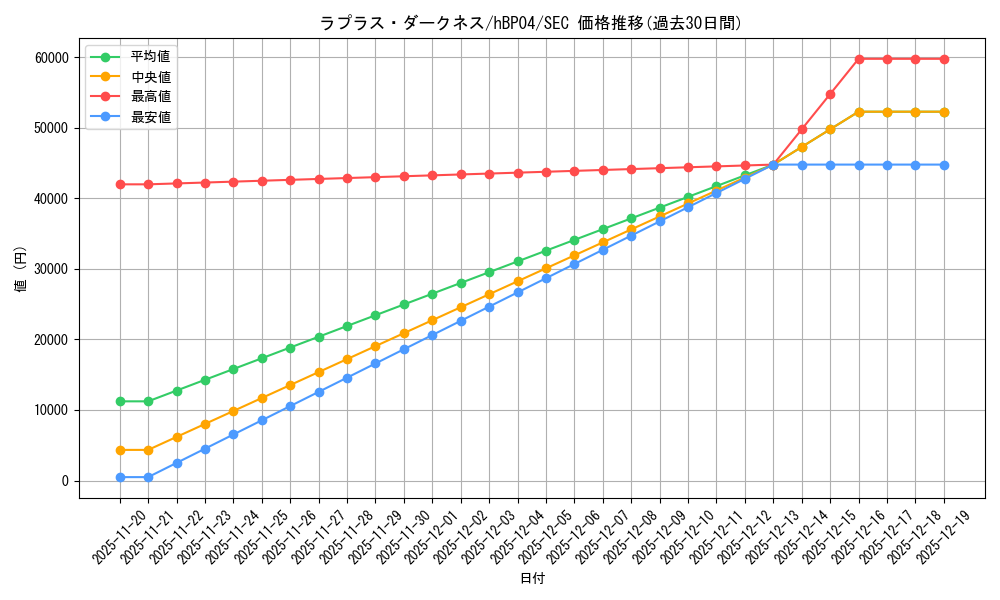 card_203220_series_81039_rarity_240013_graph