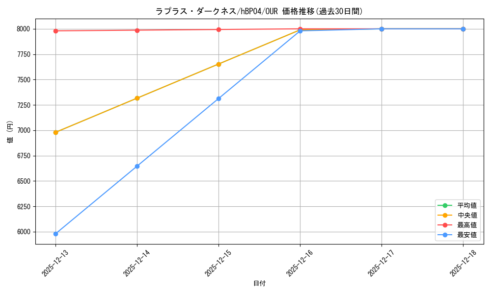 card_203220_series_81039_rarity_240144_graph