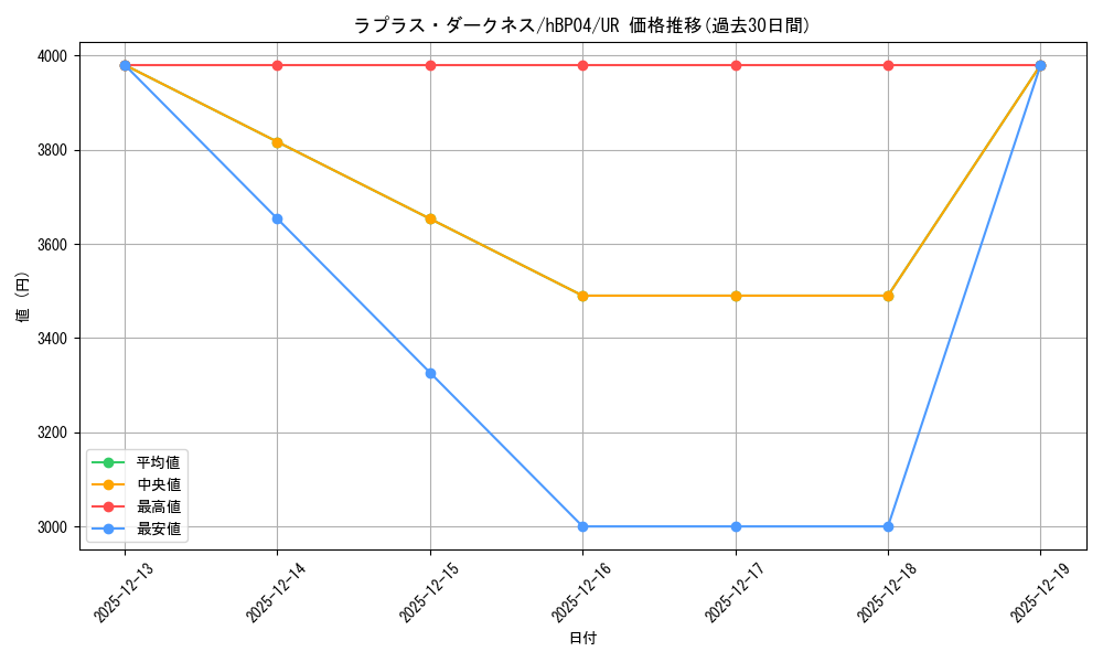 card_203220_series_81039_rarity_240158_graph