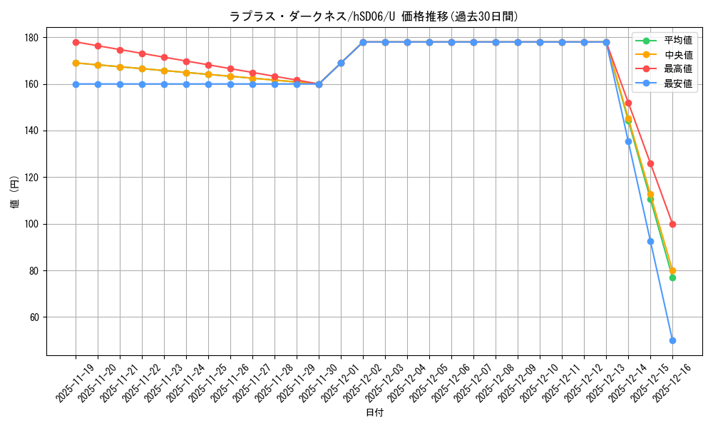 card_203220_series_81089_rarity_238875_graph