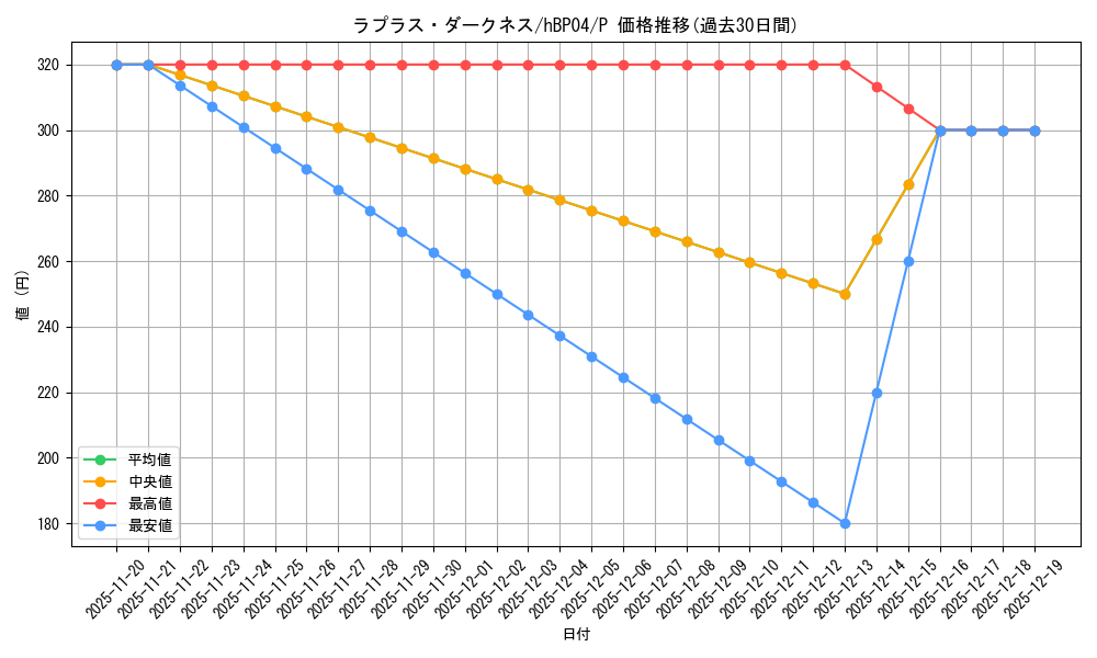 card_203220_series_82578_rarity_239001_graph