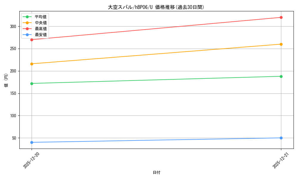 card_203221_series_1459361_rarity_238875_graph