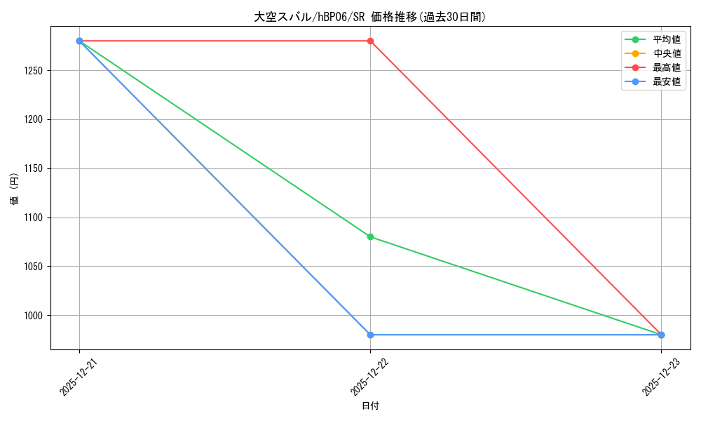 card_203221_series_2000733_rarity_240012_graph