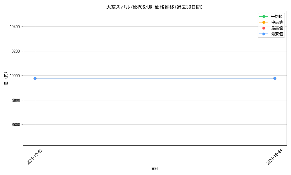 card_203221_series_2000733_rarity_240158_graph