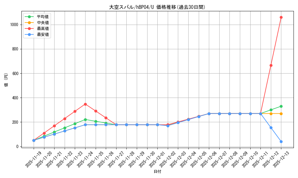 card_203221_series_81039_rarity_238875_graph