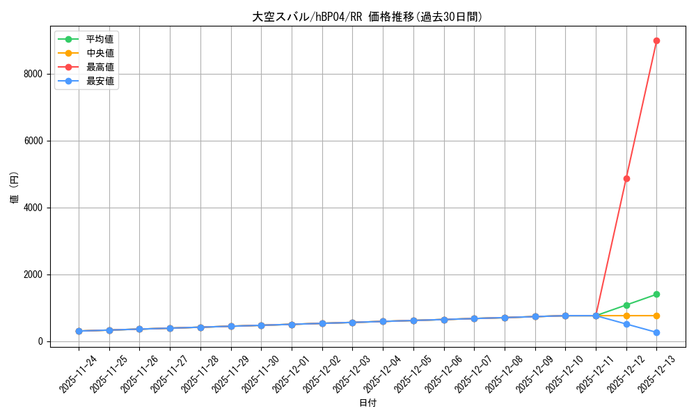 card_203221_series_81039_rarity_239054_graph