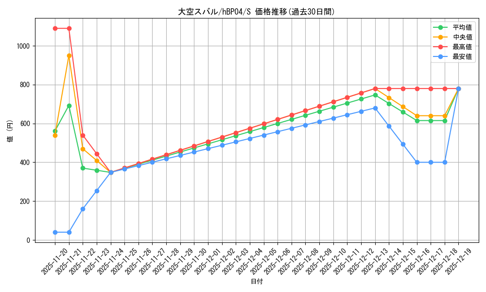 card_203221_series_81039_rarity_240006_graph