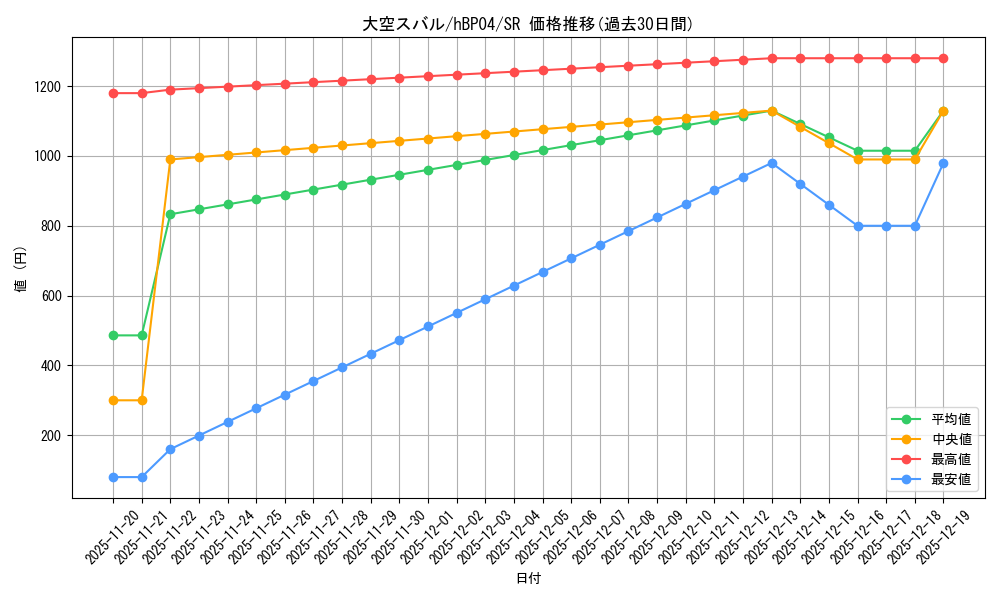 card_203221_series_81039_rarity_240012_graph