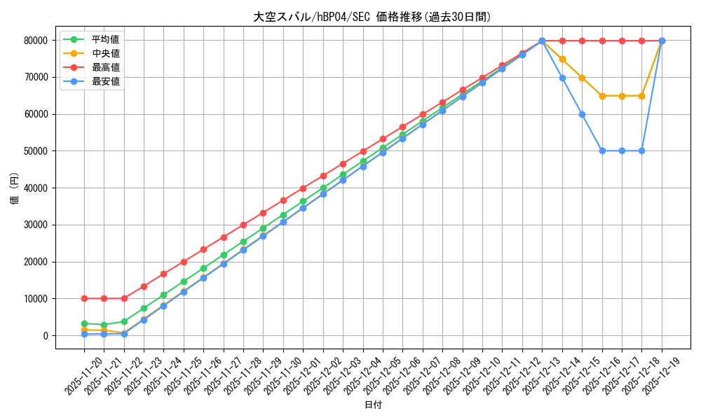 card_203221_series_81039_rarity_240013_graph