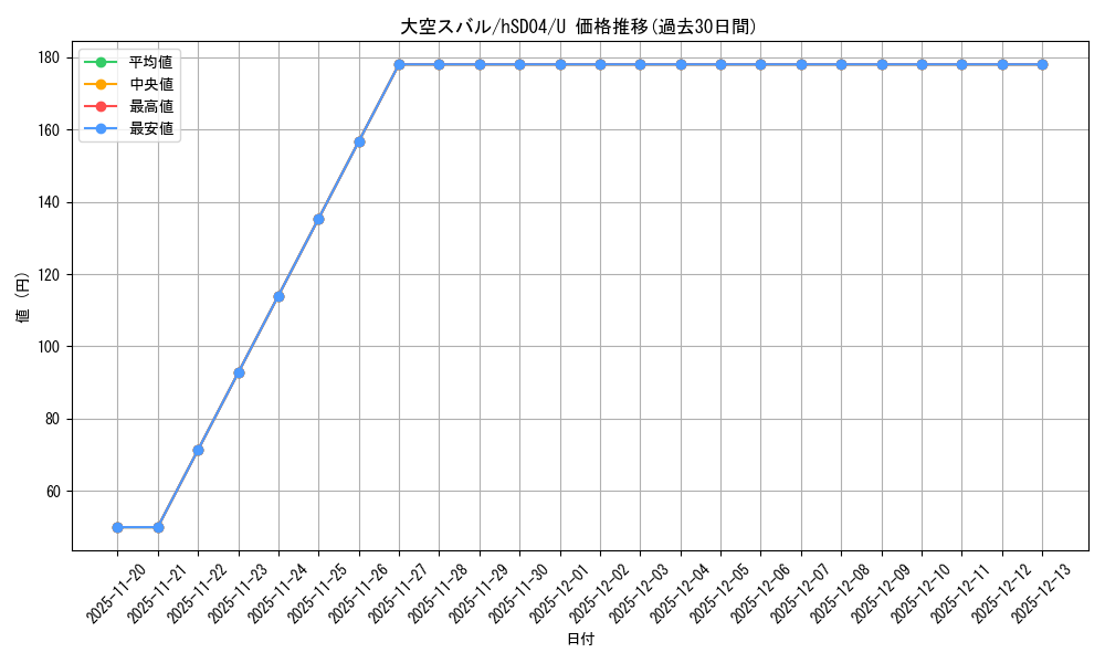 card_203221_series_81093_rarity_238875_graph