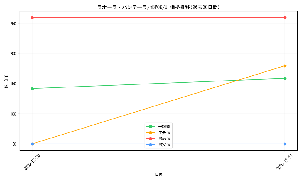 card_203231_series_1459361_rarity_238875_graph