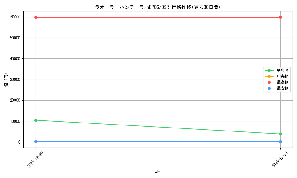 card_203231_series_1459361_rarity_239041_graph
