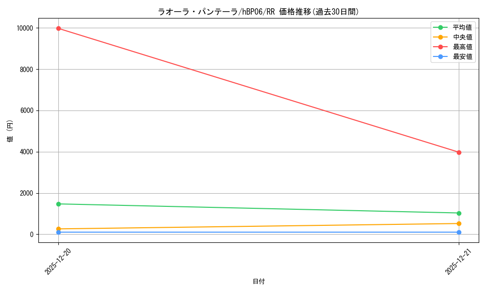 card_203231_series_1459361_rarity_239054_graph