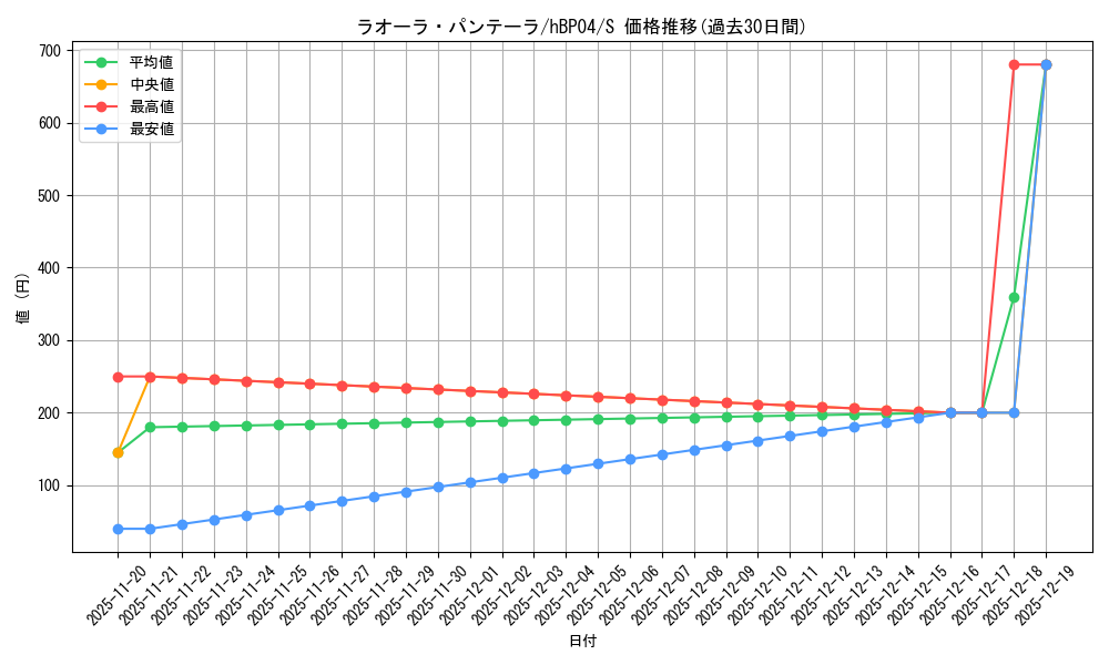 card_203231_series_81039_rarity_240006_graph