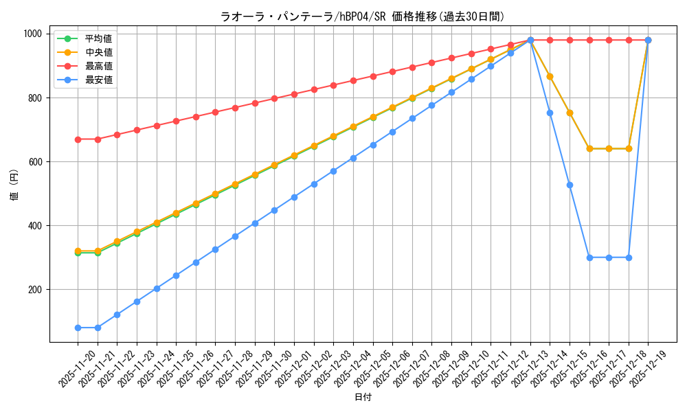 card_203231_series_81039_rarity_240012_graph