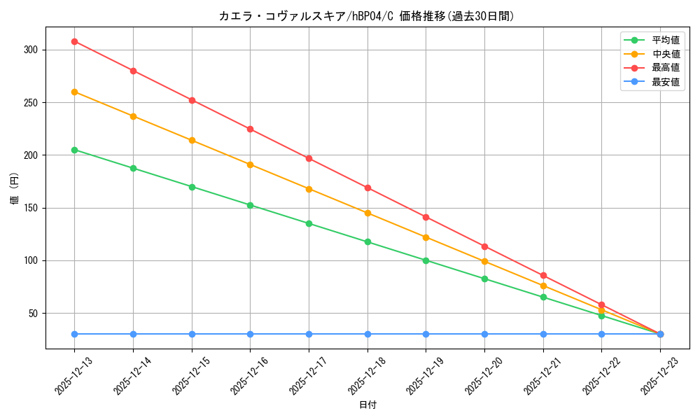 card_203254_series_81039_rarity_238873_graph