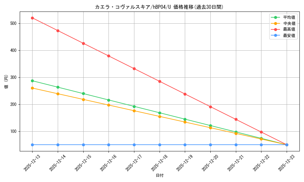card_203254_series_81039_rarity_238875_graph