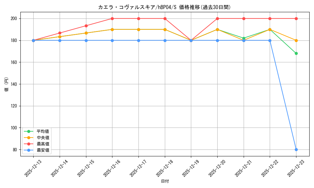 card_203254_series_81039_rarity_240006_graph