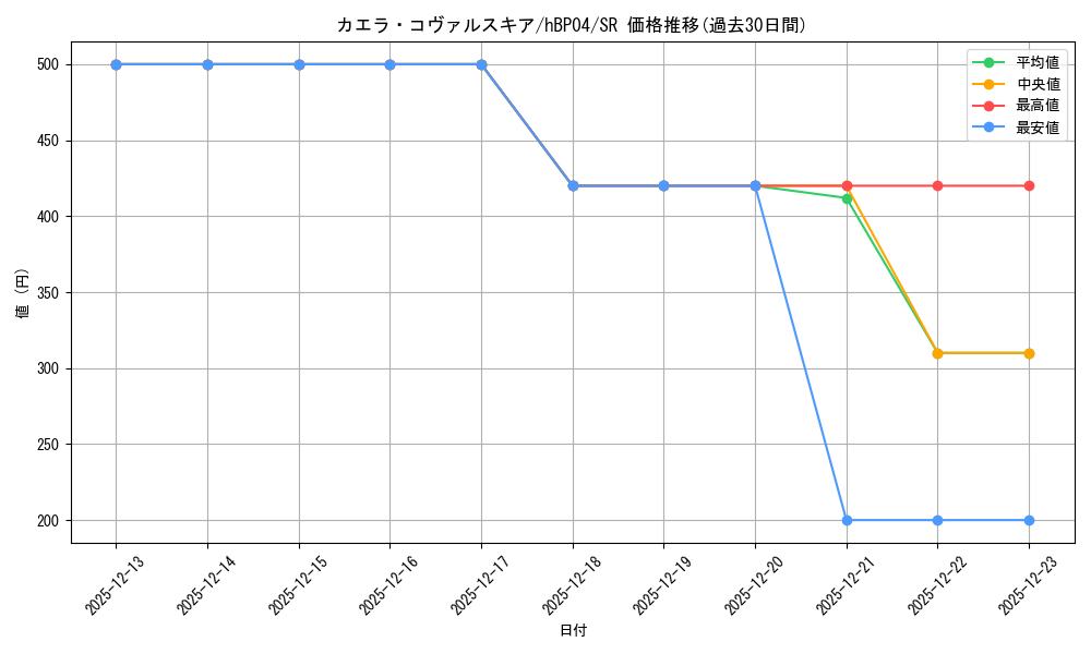 card_203254_series_81039_rarity_240012_graph
