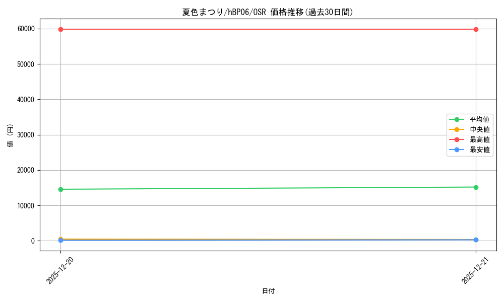 card_203294_series_1459361_rarity_239041_graph