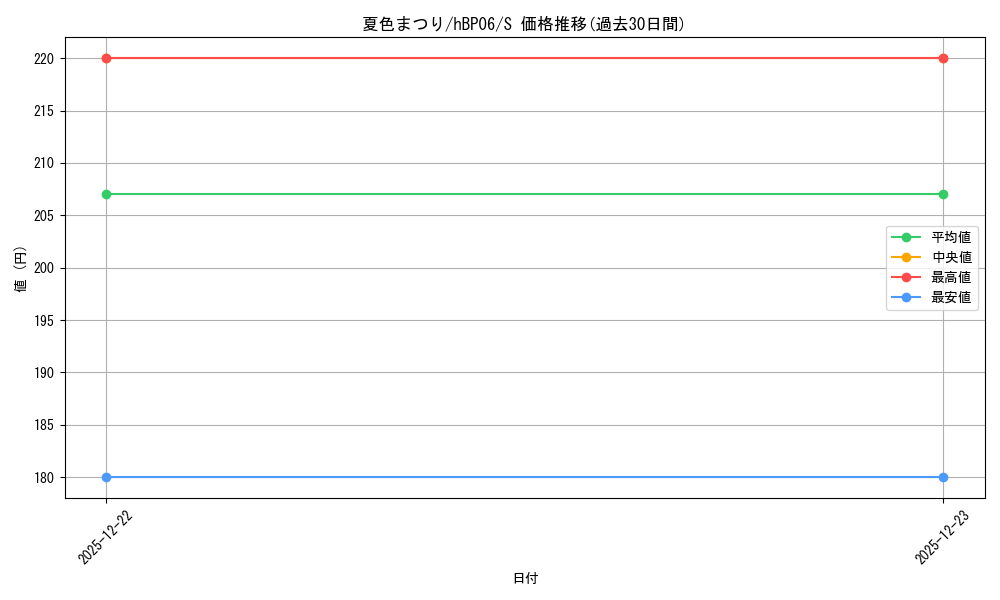 card_203294_series_2000733_rarity_240006_graph