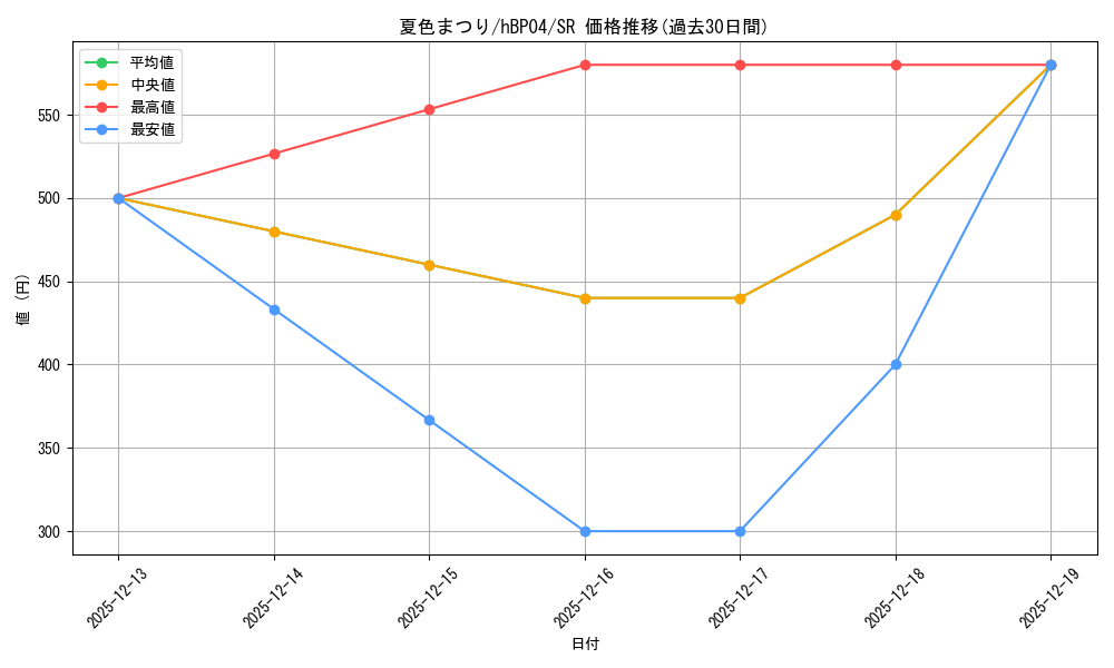 card_203294_series_81039_rarity_240012_graph