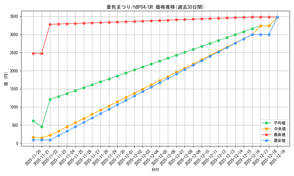 card_203294_series_81039_rarity_240158_graph