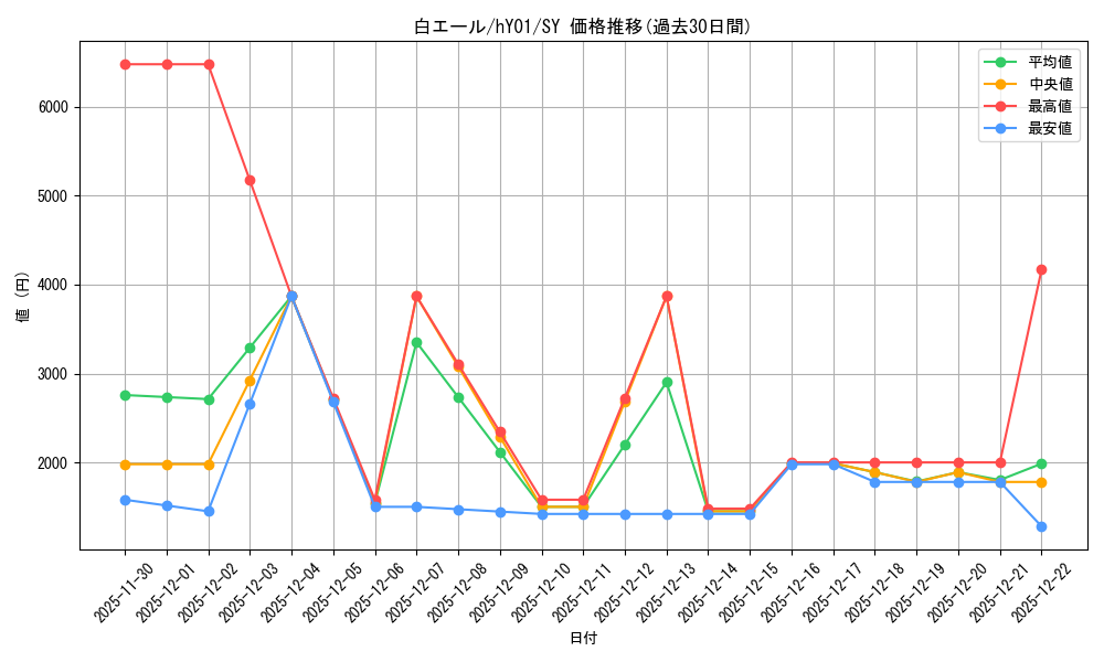card_203487_series_82804_rarity_240652_graph