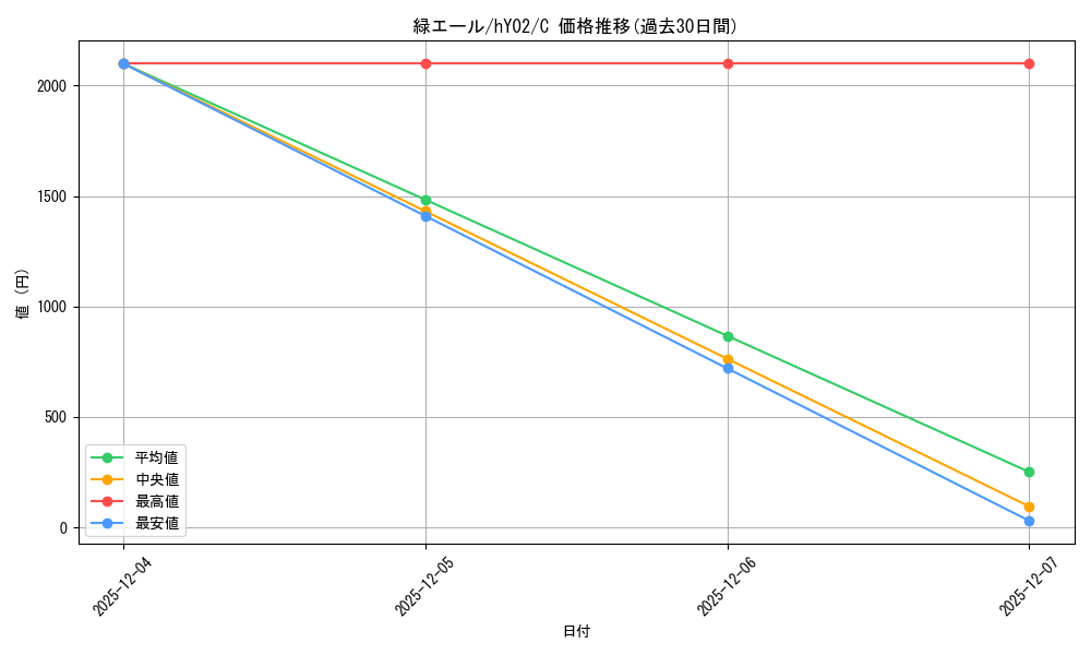 card_203488_series_82153_rarity_238873_graph
