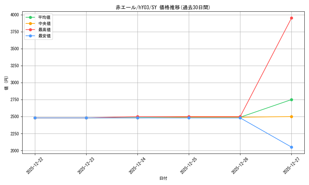card_203489_series_2001736_rarity_240652_graph