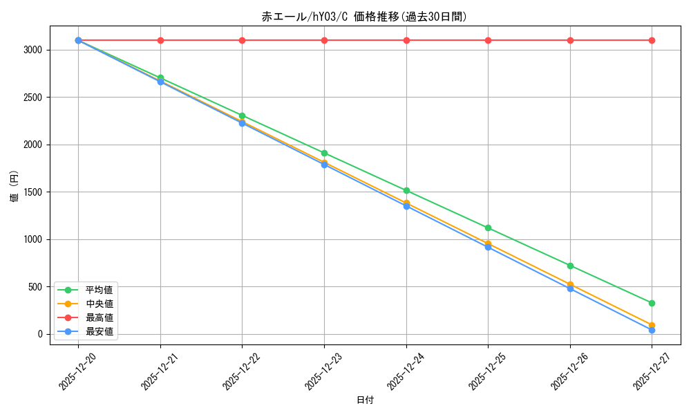card_203489_series_82154_rarity_238873_graph
