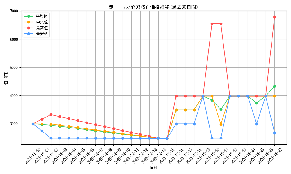 card_203489_series_82825_rarity_240652_graph