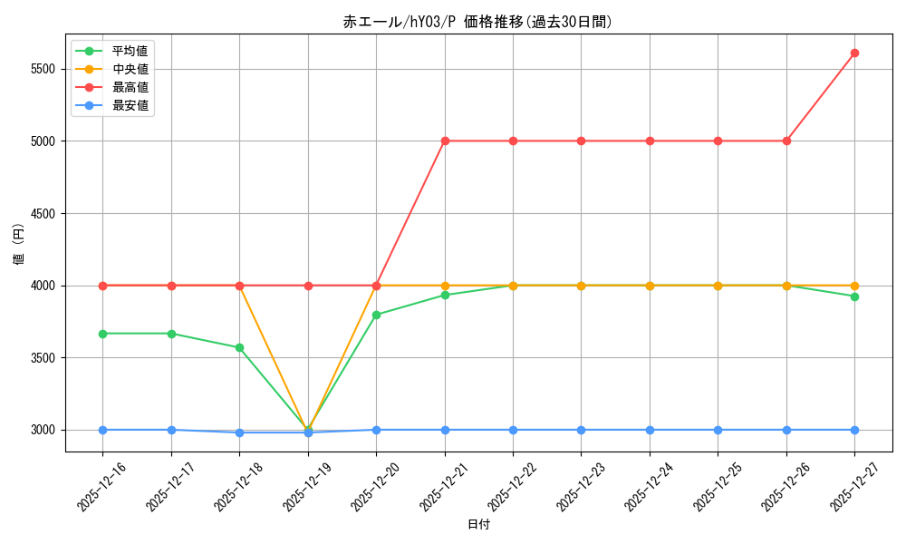 card_203489_series_82833_rarity_239001_graph