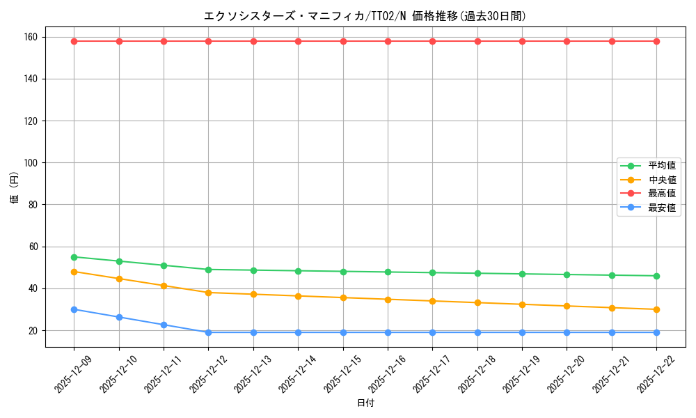 card_2041_series_2911_rarity_1_graph