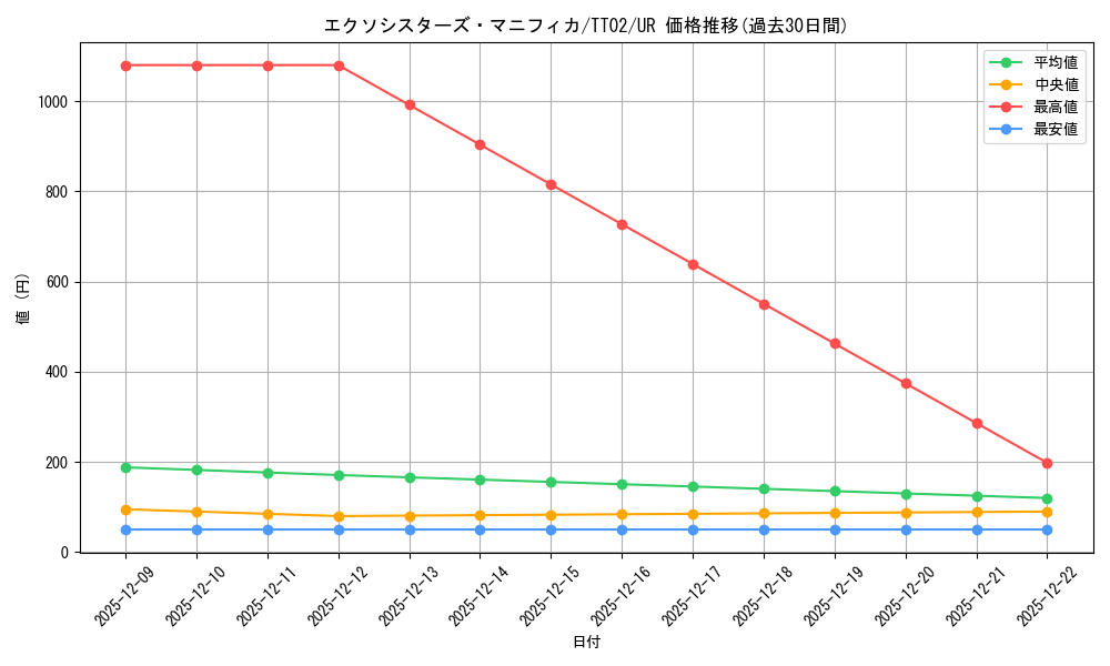 card_2041_series_2911_rarity_7_graph